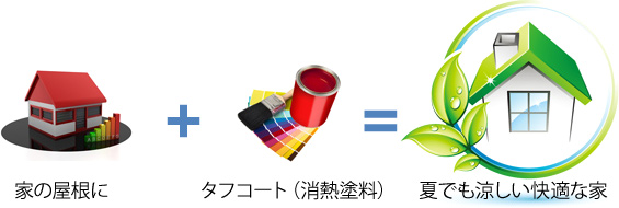 タフコートの効果